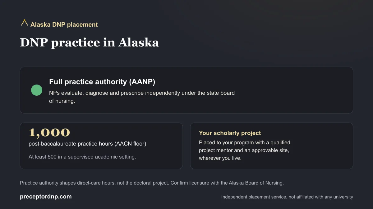 DNP practice in Alaska: Full practice authority (AANP) and the 1,000-hour AACN post-baccalaureate practice-hour floor