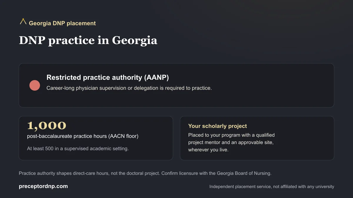 Augusta University DNP students: Georgia practice environment and the 1,000-hour AACN post-baccalaureate floor