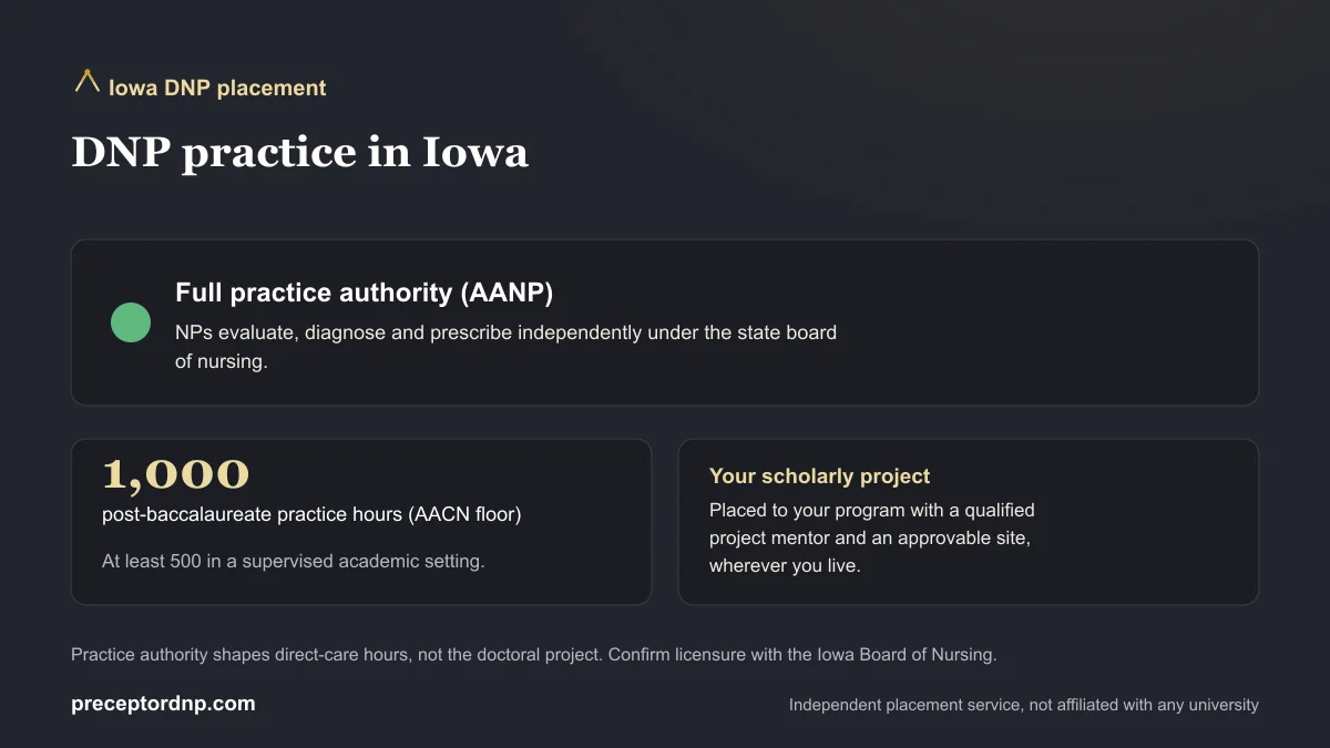 DNP practice in Iowa: Full practice authority (AANP) and the 1,000-hour AACN post-baccalaureate practice-hour floor