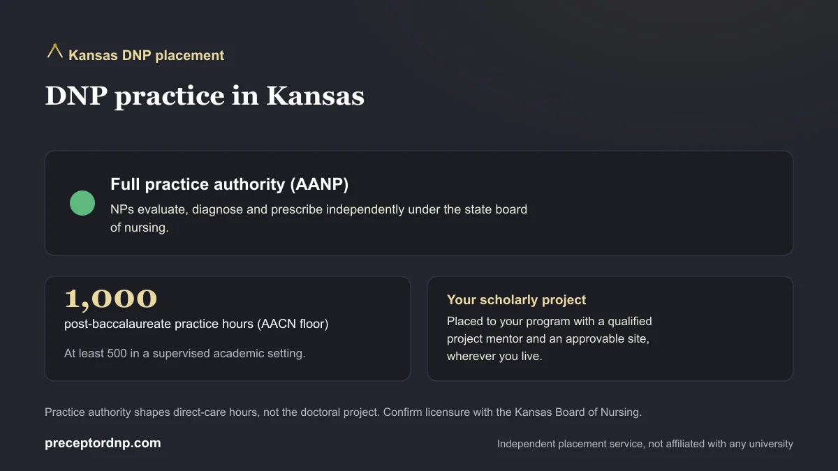 DNP practice in Kansas: Full practice authority (AANP) and the 1,000-hour AACN post-baccalaureate practice-hour floor