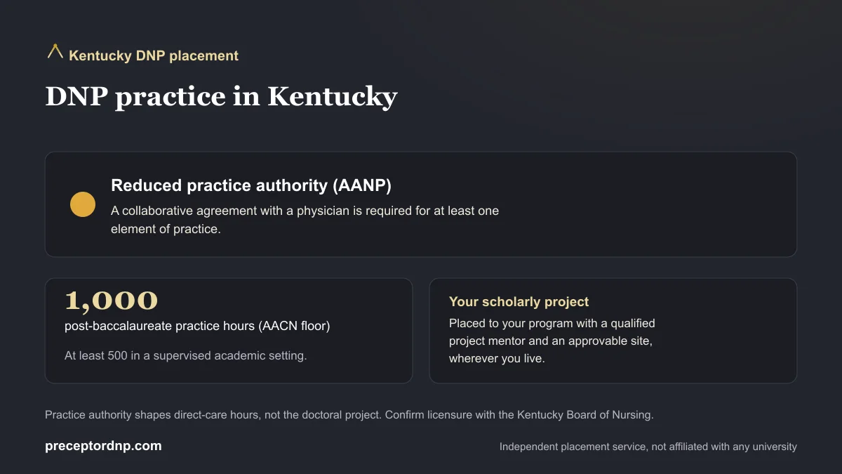 Murray State University DNP students: Kentucky practice environment and the 1,000-hour AACN post-baccalaureate floor
