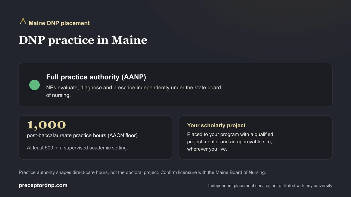 DNP practice in Maine: Full practice authority (AANP) and the 1,000-hour AACN post-baccalaureate practice-hour floor