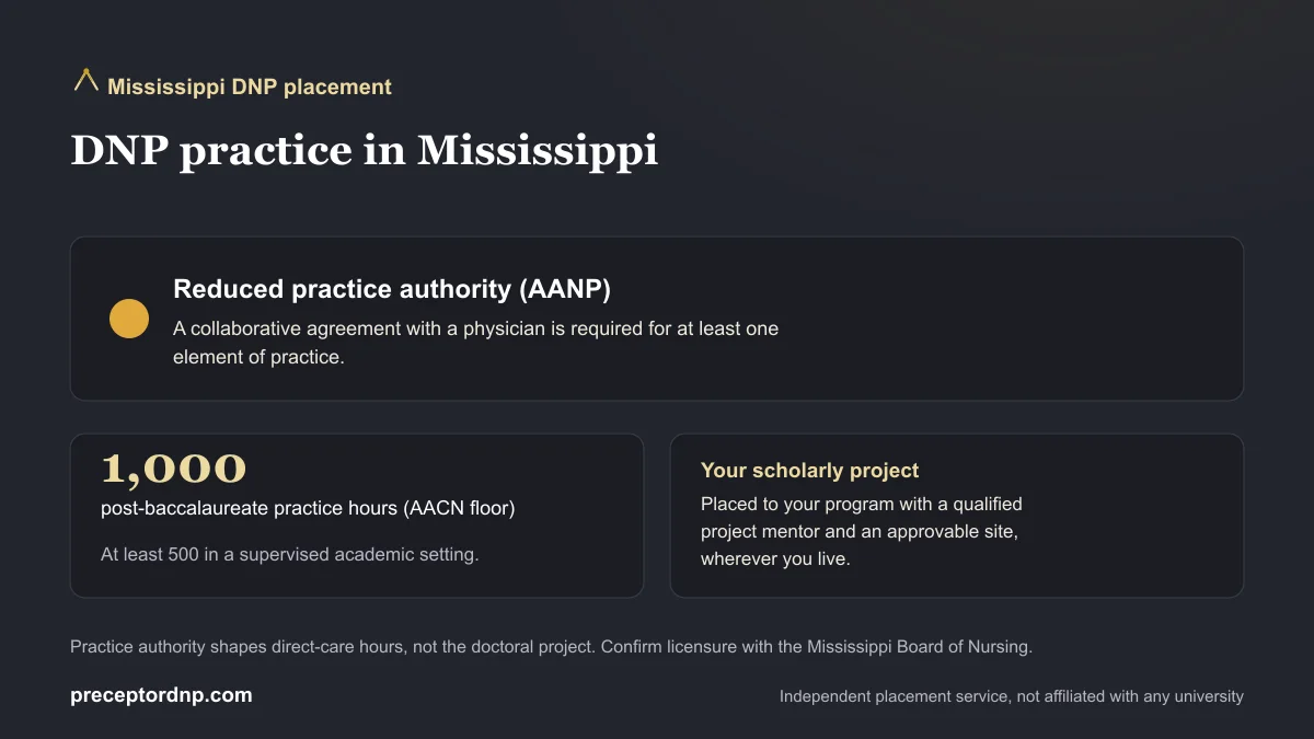 Alcorn State University DNP students: Mississippi practice environment and the 1,000-hour AACN post-baccalaureate floor