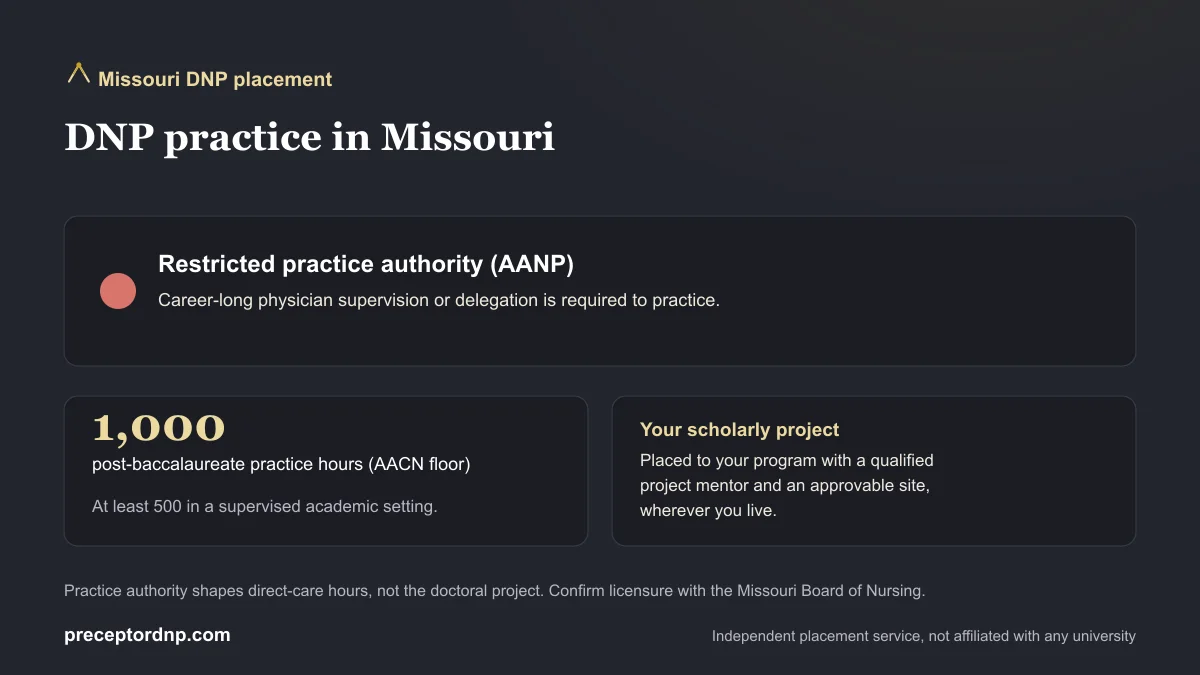 DNP practice in Missouri: Restricted practice authority (AANP) and the 1,000-hour AACN post-baccalaureate practice-hour floor