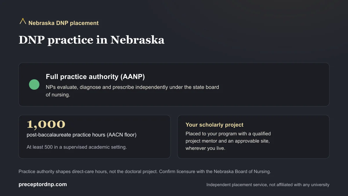DNP practice in Nebraska: Full practice authority (AANP) and the 1,000-hour AACN post-baccalaureate practice-hour floor