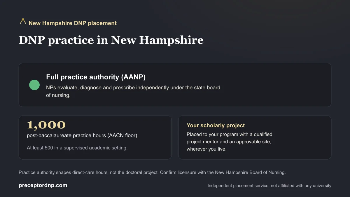 DNP practice in New Hampshire: Full practice authority (AANP) and the 1,000-hour AACN post-baccalaureate practice-hour floor