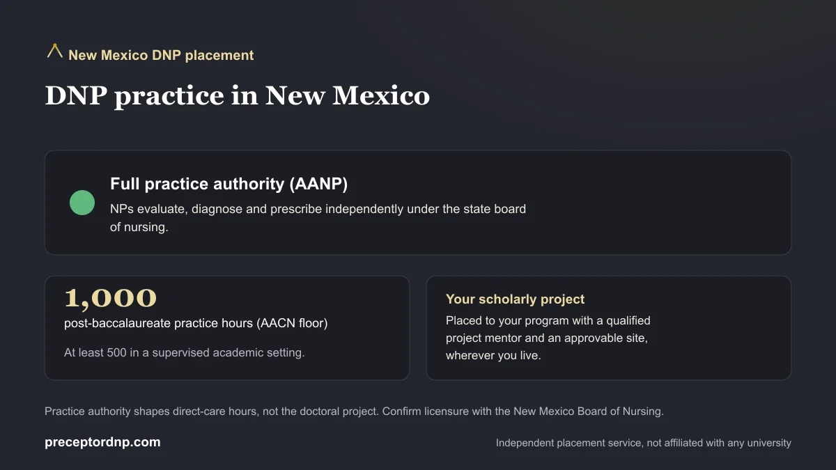 DNP practice in New Mexico: Full practice authority (AANP) and the 1,000-hour AACN post-baccalaureate practice-hour floor