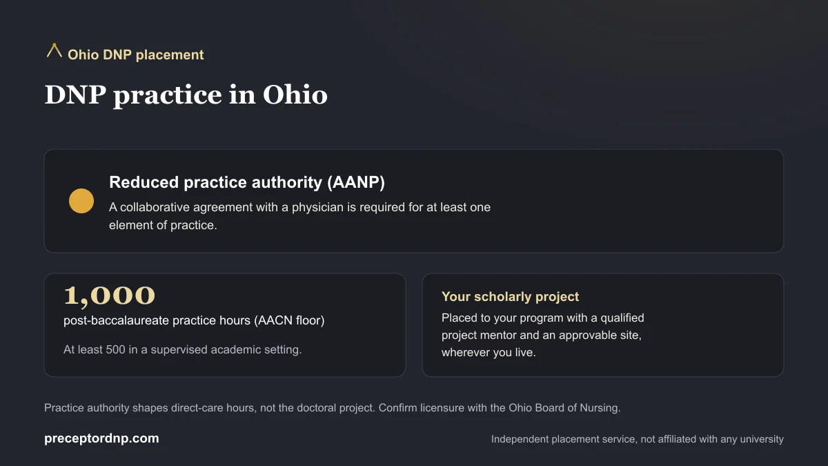 DNP practice in Ohio: Reduced practice authority (AANP) and the 1,000-hour AACN post-baccalaureate practice-hour floor