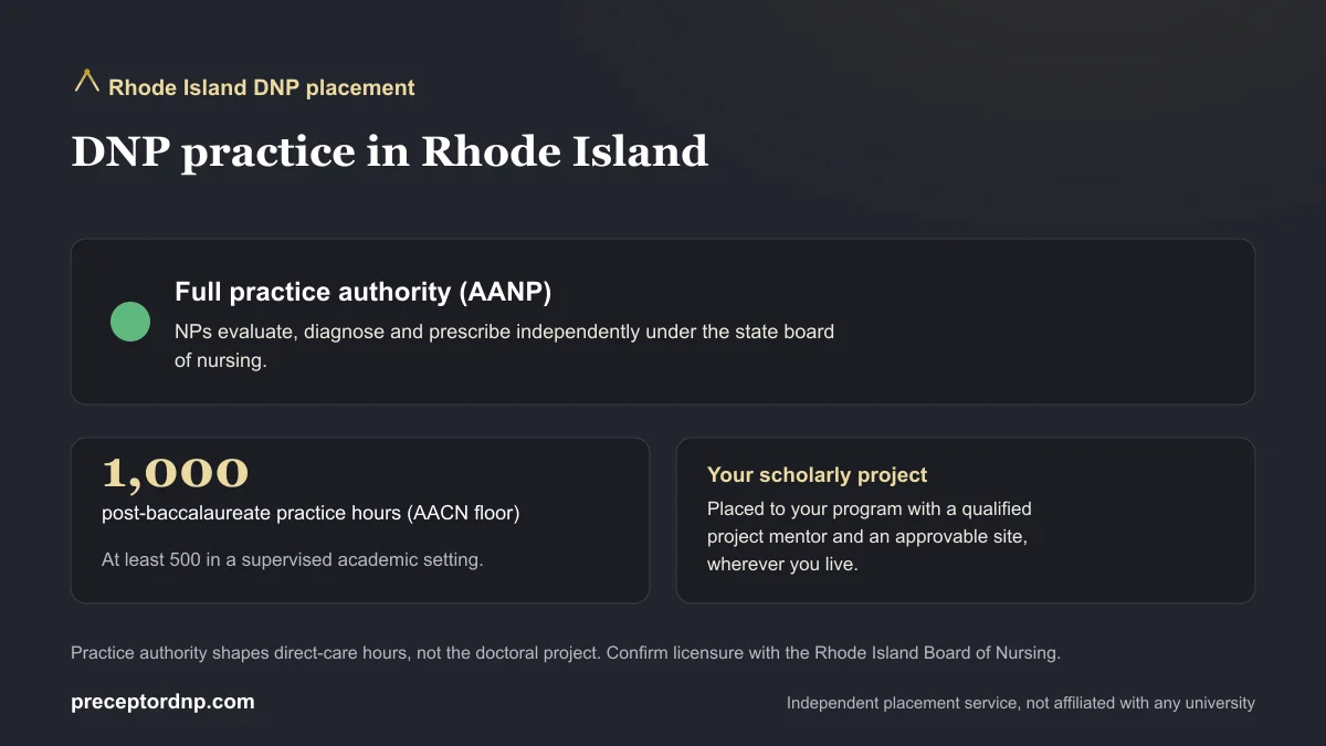 DNP practice in Rhode Island: Full practice authority (AANP) and the 1,000-hour AACN post-baccalaureate practice-hour floor