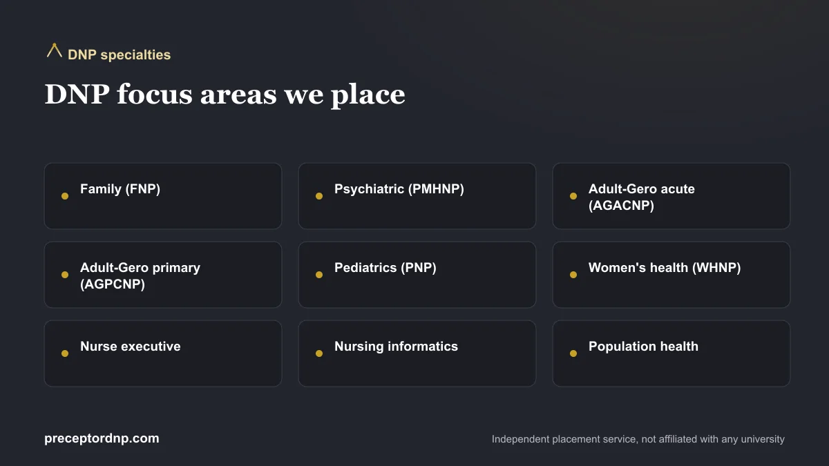 Grid of DNP focus areas placed: FNP, PMHNP, AGACNP, AGPCNP, pediatrics, women's health, executive, informatics and population health