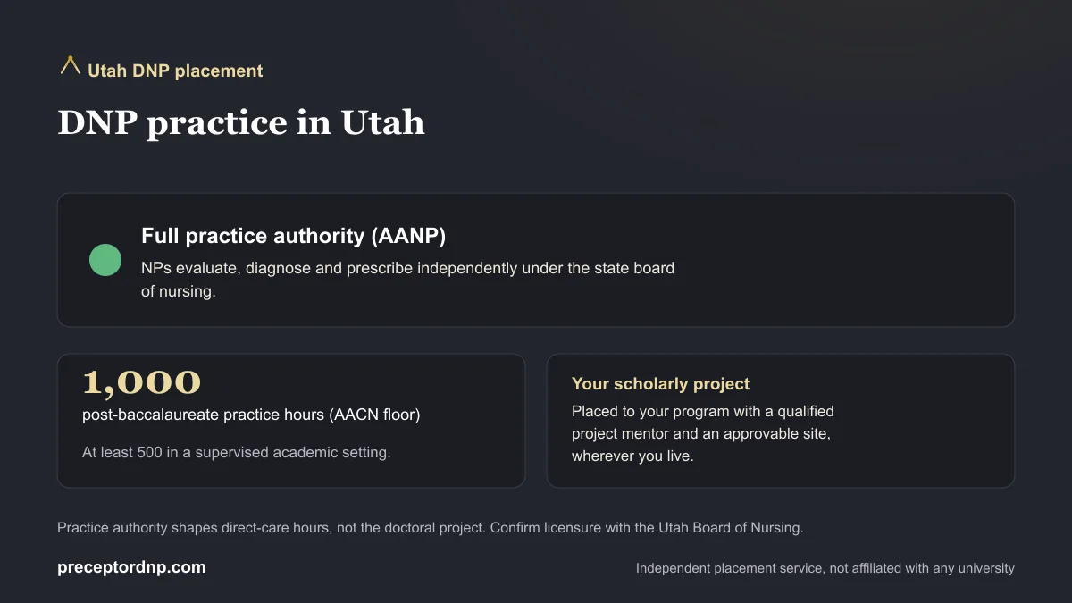DNP practice in Utah: Full practice authority (AANP) and the 1,000-hour AACN post-baccalaureate practice-hour floor