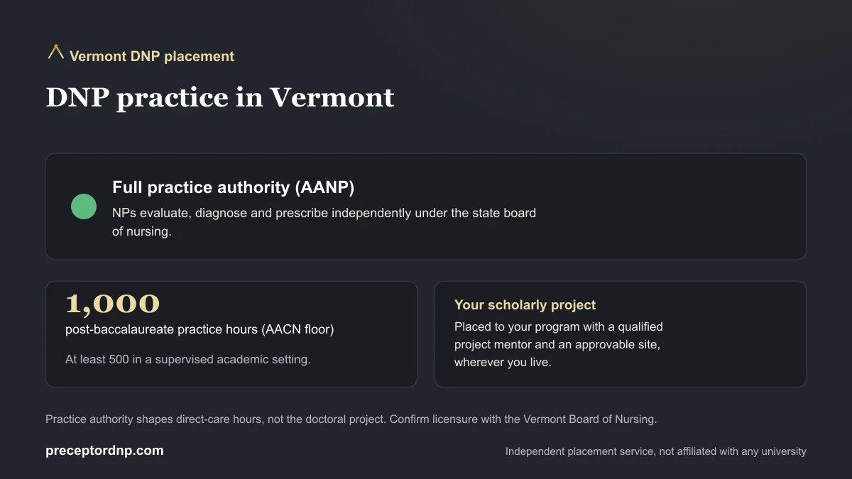 DNP practice in Vermont: Full practice authority (AANP) and the 1,000-hour AACN post-baccalaureate practice-hour floor